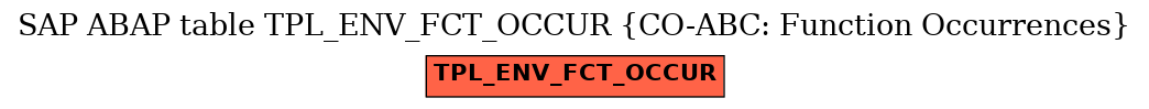 E-R Diagram for table TPL_ENV_FCT_OCCUR (CO-ABC: Function Occurrences)