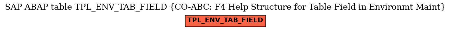 E-R Diagram for table TPL_ENV_TAB_FIELD (CO-ABC: F4 Help Structure for Table Field in Environmt Maint)