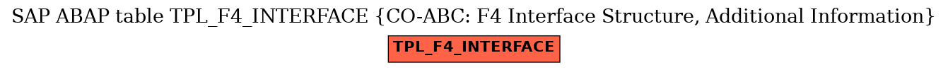 E-R Diagram for table TPL_F4_INTERFACE (CO-ABC: F4 Interface Structure, Additional Information)