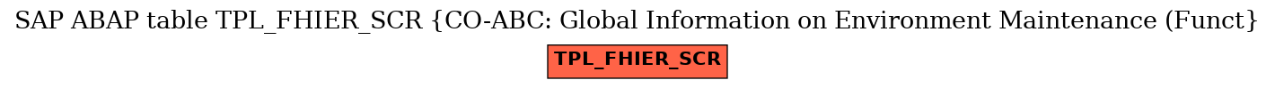 E-R Diagram for table TPL_FHIER_SCR (CO-ABC: Global Information on Environment Maintenance (Funct)