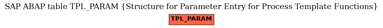 E-R Diagram for table TPL_PARAM (Structure for Parameter Entry for Process Template Functions)