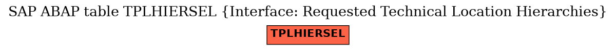 E-R Diagram for table TPLHIERSEL (Interface: Requested Technical Location Hierarchies)