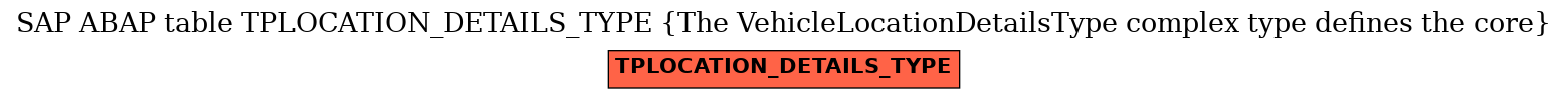 E-R Diagram for table TPLOCATION_DETAILS_TYPE (The VehicleLocationDetailsType complex type defines the core)
