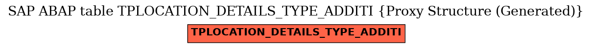 E-R Diagram for table TPLOCATION_DETAILS_TYPE_ADDITI (Proxy Structure (Generated))