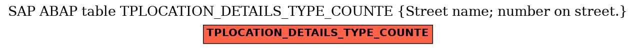 E-R Diagram for table TPLOCATION_DETAILS_TYPE_COUNTE (Street name; number on street.)