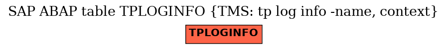 E-R Diagram for table TPLOGINFO (TMS: tp log info -name, context)