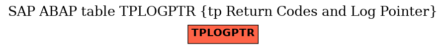 E-R Diagram for table TPLOGPTR (tp Return Codes and Log Pointer)