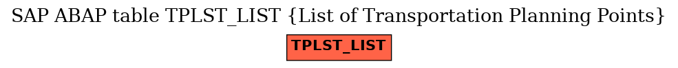 E-R Diagram for table TPLST_LIST (List of Transportation Planning Points)