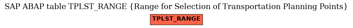 E-R Diagram for table TPLST_RANGE (Range for Selection of Transportation Planning Points)