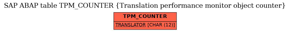 E-R Diagram for table TPM_COUNTER (Translation performance monitor object counter)