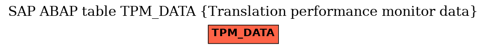 E-R Diagram for table TPM_DATA (Translation performance monitor data)