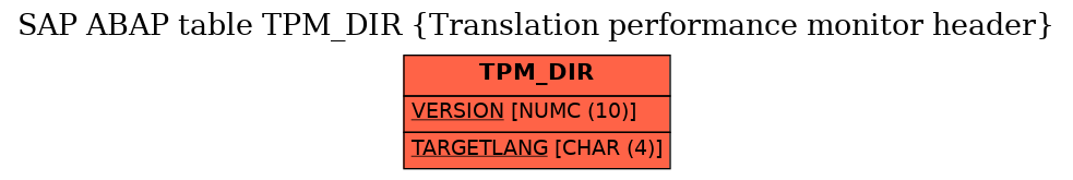 E-R Diagram for table TPM_DIR (Translation performance monitor header)