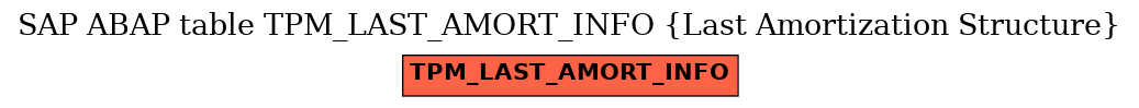 E-R Diagram for table TPM_LAST_AMORT_INFO (Last Amortization Structure)