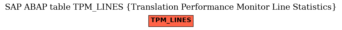 E-R Diagram for table TPM_LINES (Translation Performance Monitor Line Statistics)