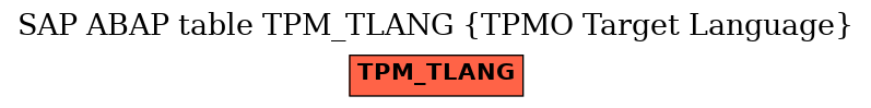 E-R Diagram for table TPM_TLANG (TPMO Target Language)