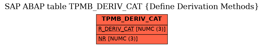 E-R Diagram for table TPMB_DERIV_CAT (Define Derivation Methods)