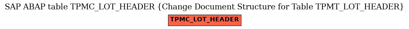 E-R Diagram for table TPMC_LOT_HEADER (Change Document Structure for Table TPMT_LOT_HEADER)