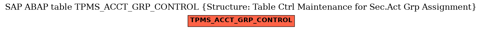 E-R Diagram for table TPMS_ACCT_GRP_CONTROL (Structure: Table Ctrl Maintenance for Sec.Act Grp Assignment)