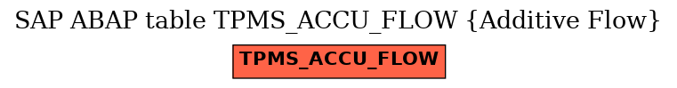 E-R Diagram for table TPMS_ACCU_FLOW (Additive Flow)