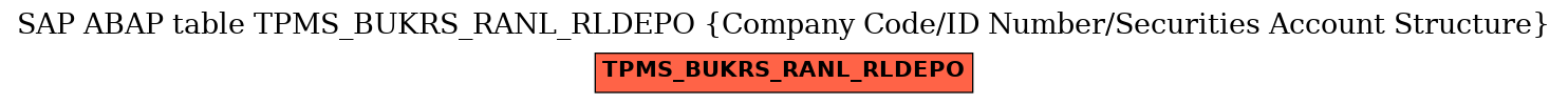 E-R Diagram for table TPMS_BUKRS_RANL_RLDEPO (Company Code/ID Number/Securities Account Structure)