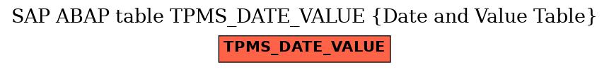 E-R Diagram for table TPMS_DATE_VALUE (Date and Value Table)