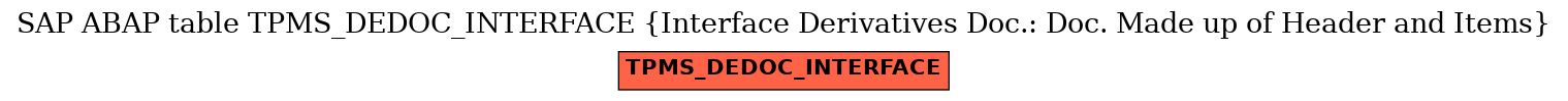 E-R Diagram for table TPMS_DEDOC_INTERFACE (Interface Derivatives Doc.: Doc. Made up of Header and Items)