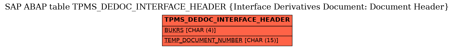 E-R Diagram for table TPMS_DEDOC_INTERFACE_HEADER (Interface Derivatives Document: Document Header)