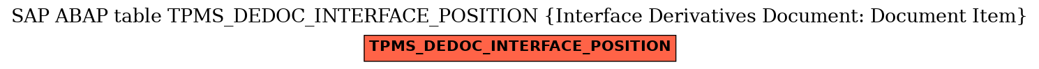 E-R Diagram for table TPMS_DEDOC_INTERFACE_POSITION (Interface Derivatives Document: Document Item)