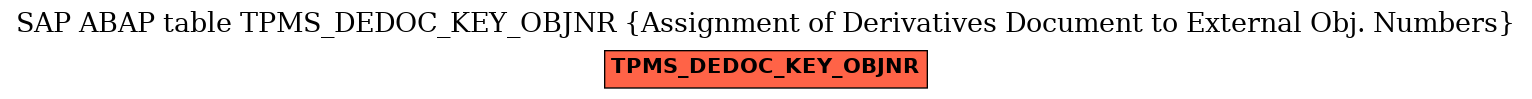 E-R Diagram for table TPMS_DEDOC_KEY_OBJNR (Assignment of Derivatives Document to External Obj. Numbers)