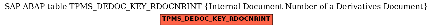 E-R Diagram for table TPMS_DEDOC_KEY_RDOCNRINT (Internal Document Number of a Derivatives Document)