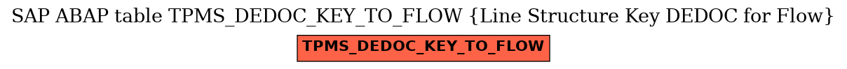 E-R Diagram for table TPMS_DEDOC_KEY_TO_FLOW (Line Structure Key DEDOC for Flow)
