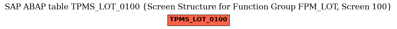 E-R Diagram for table TPMS_LOT_0100 (Screen Structure for Function Group FPM_LOT, Screen 100)