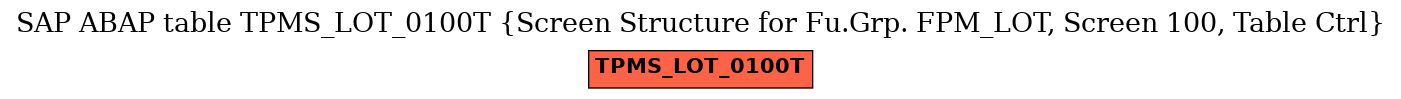 E-R Diagram for table TPMS_LOT_0100T (Screen Structure for Fu.Grp. FPM_LOT, Screen 100, Table Ctrl)