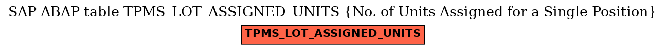 E-R Diagram for table TPMS_LOT_ASSIGNED_UNITS (No. of Units Assigned for a Single Position)