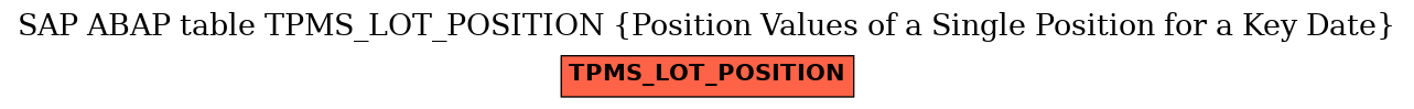 E-R Diagram for table TPMS_LOT_POSITION (Position Values of a Single Position for a Key Date)