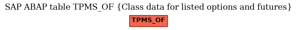 E-R Diagram for table TPMS_OF (Class data for listed options and futures)