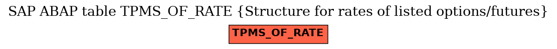 E-R Diagram for table TPMS_OF_RATE (Structure for rates of listed options/futures)