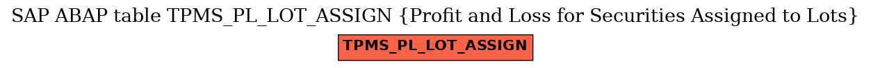 E-R Diagram for table TPMS_PL_LOT_ASSIGN (Profit and Loss for Securities Assigned to Lots)