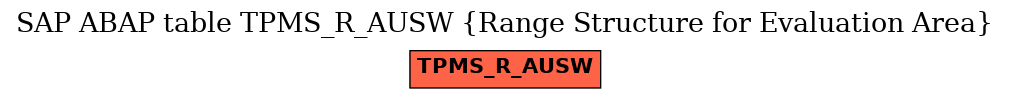E-R Diagram for table TPMS_R_AUSW (Range Structure for Evaluation Area)