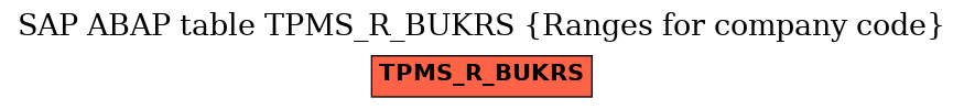 E-R Diagram for table TPMS_R_BUKRS (Ranges for company code)