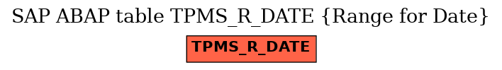 E-R Diagram for table TPMS_R_DATE (Range for Date)