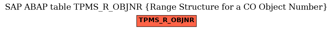 E-R Diagram for table TPMS_R_OBJNR (Range Structure for a CO Object Number)