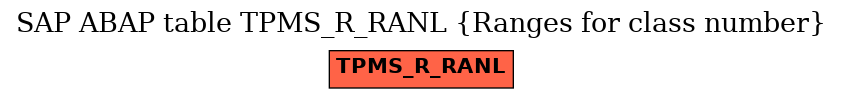 E-R Diagram for table TPMS_R_RANL (Ranges for class number)