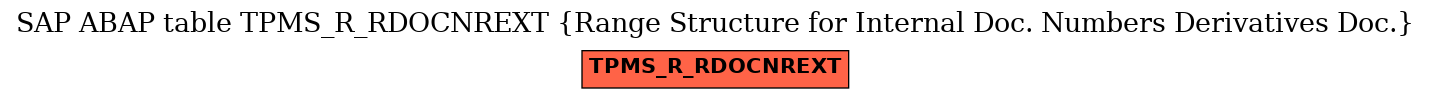 E-R Diagram for table TPMS_R_RDOCNREXT (Range Structure for Internal Doc. Numbers Derivatives Doc.)