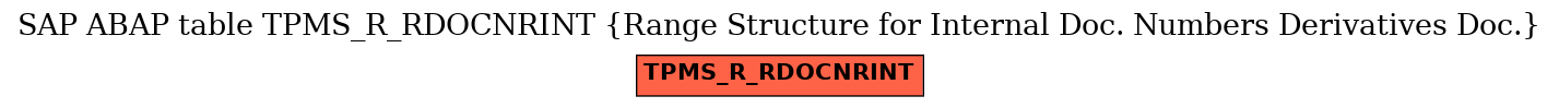 E-R Diagram for table TPMS_R_RDOCNRINT (Range Structure for Internal Doc. Numbers Derivatives Doc.)