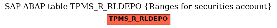 E-R Diagram for table TPMS_R_RLDEPO (Ranges for securities account)