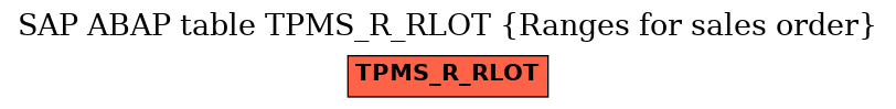 E-R Diagram for table TPMS_R_RLOT (Ranges for sales order)