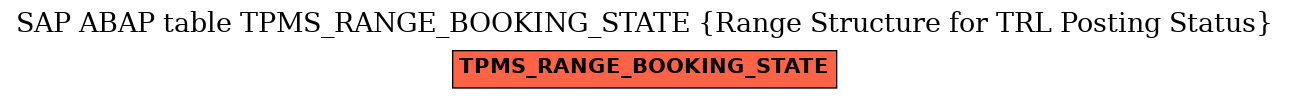 E-R Diagram for table TPMS_RANGE_BOOKING_STATE (Range Structure for TRL Posting Status)