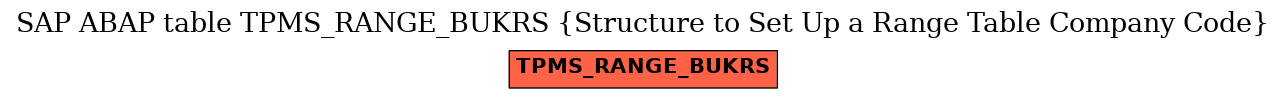E-R Diagram for table TPMS_RANGE_BUKRS (Structure to Set Up a Range Table Company Code)