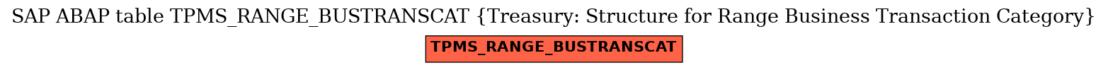 E-R Diagram for table TPMS_RANGE_BUSTRANSCAT (Treasury: Structure for Range Business Transaction Category)